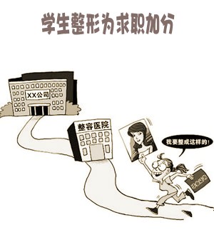 　暑期整容市場(chǎng)，學(xué)生占消費(fèi)群體近七成
