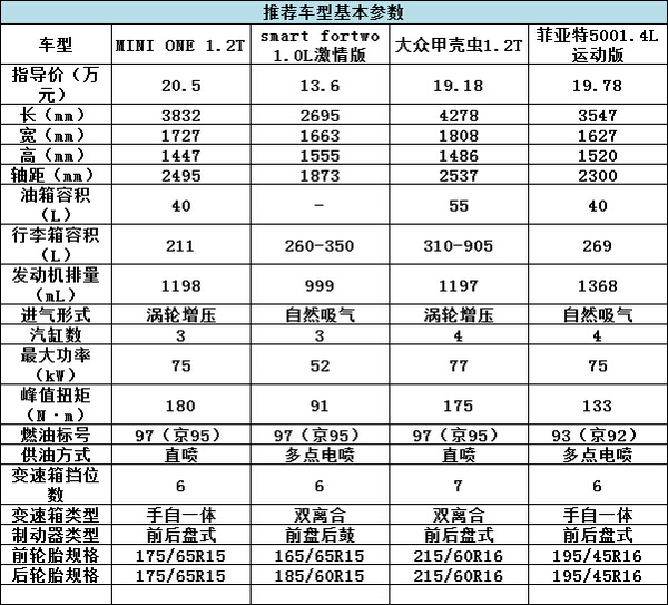 誰(shuí)說(shuō)有錢才能任性？20萬(wàn)就能買的精品車