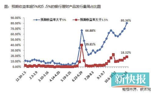 國(guó)有銀行加入攬儲(chǔ)大戰(zhàn)，目前可以先買1個(gè)月左右期限產(chǎn)品