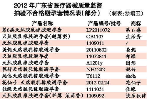 數(shù)據(jù)圖表。