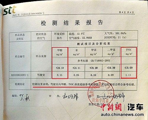 羅女士提供車內(nèi)空氣檢測(cè)報(bào)告。