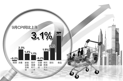 國家統(tǒng)計局14日公布的相關(guān)數(shù)據(jù)顯示，CPI自2月份以來首次突破3%。