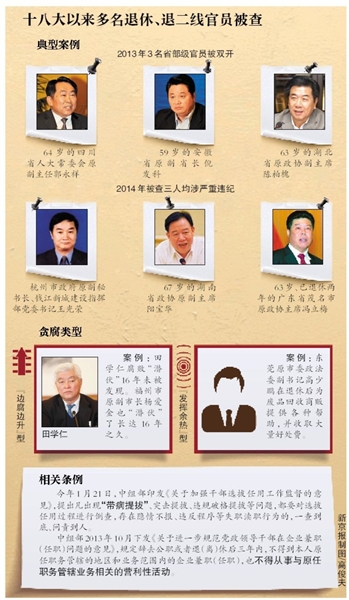 十八大以來多名退休、退二線官員被查