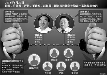 涉及肖燁、趙紅霞等6名嫌疑人敲詐勒索一案，檢察機(jī)關(guān)已于5月20日向渝北區(qū)人民法院提起公訴。在起訴意見