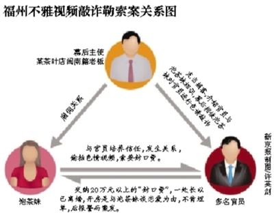 福州官場流傳半年之久的福州版“雷政富事件”開始漸次曝光。