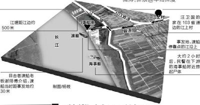 示意圖。