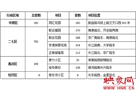 此次公共租賃住房輪候供應(yīng)的17個(gè)項(xiàng)目2517套住房信息。