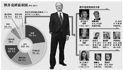 身材高挑的鄧文迪，結(jié)過(guò)兩次婚，都是比自己年齡大很多的男人。