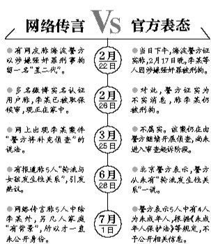 案情解析。