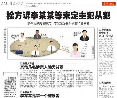 媒體報(bào)道李某某輪奸案。