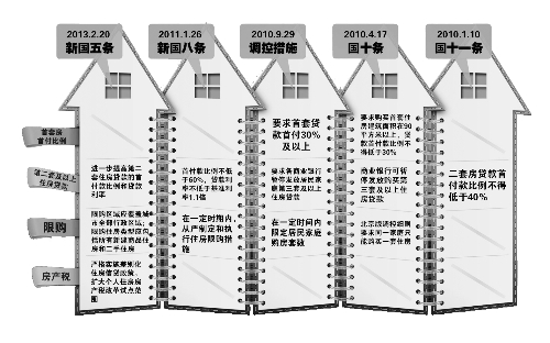 中國政府網(wǎng)昨天發(fā)布的《國務(wù)院辦公廳關(guān)于繼續(xù)做好房地產(chǎn)市場(chǎng)調(diào)控工作的通知》（即“新國五條”全文，以下簡(jiǎn)