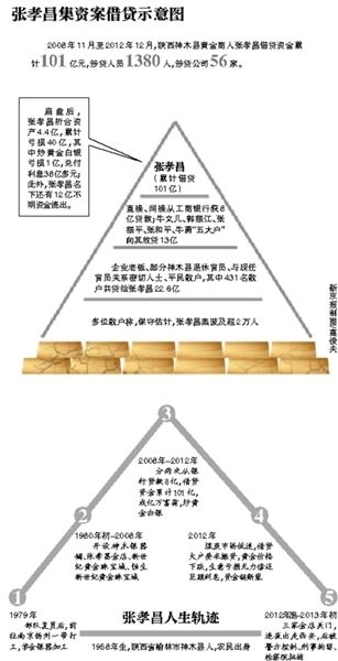 部分散戶簽名按指紋統(tǒng)計(jì)受損數(shù)額。