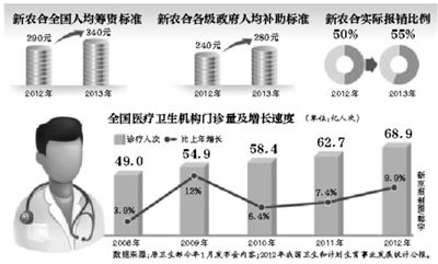 年內(nèi)，部分試點(diǎn)省份的醫(yī)?；颊?，有望跨省就醫(yī)并享受即時(shí)結(jié)算，不用為醫(yī)藥費(fèi)報(bào)銷(xiāo)往返奔波。