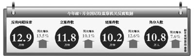 數(shù)據(jù)。