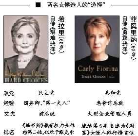 希拉里在通往總統(tǒng)之路上迎來了一名同性對手，當?shù)貢r間4日早晨，60歲的前惠普公司卡莉·菲奧里納宣布競選2016年美國總統(tǒng)，也成為了繼希拉里后的第二名女性候選人，共和黨的第一名女性候選人。