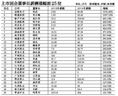 在新一輪國企改革中，高管的薪酬體制依舊會(huì)牽動(dòng)公眾的情緒。