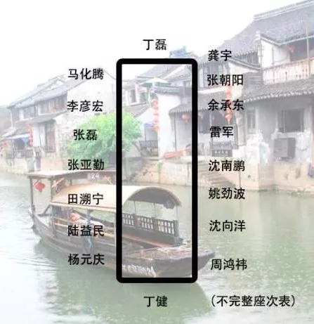 身價(jià)多少，才能參加烏鎮(zhèn)的“大佬”飯局？