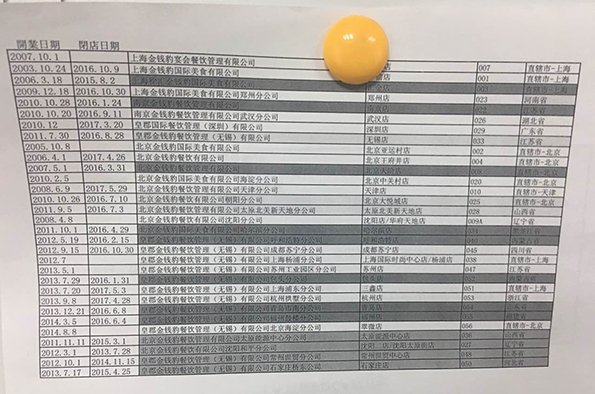 金錢豹全國各店開閉店時(shí)間表。澎湃新聞?dòng)浾?李皙寅 攝