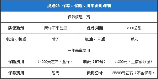 奧迪Q3保養(yǎng)、保險(xiǎn)、用車(chē)費(fèi)用詳細(xì)