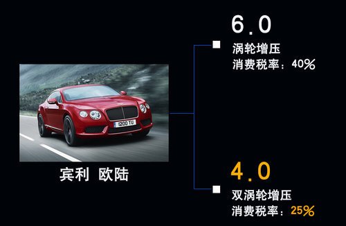 賓利將產(chǎn)“小排量”車(chē)型 為中國(guó)市場(chǎng)定制 賓利將產(chǎn)“小排量”車(chē)型 為中國(guó)市場(chǎng)定制