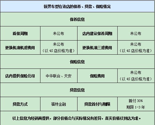 銳界車型在該店的保養(yǎng)、貸款、保險(xiǎn)情況