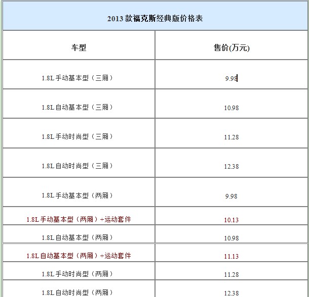 2013款?？怂菇?jīng)典版價(jià)格表