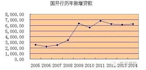 中國(guó)經(jīng)濟(jì)靠什么？“財(cái)政二部”國(guó)開(kāi)行才是定海神針