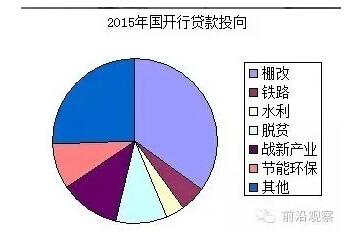 中國(guó)經(jīng)濟(jì)靠什么？“財(cái)政二部”國(guó)開(kāi)行才是定海神針