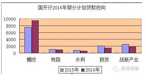 中國(guó)經(jīng)濟(jì)靠什么？“財(cái)政二部”國(guó)開(kāi)行才是定海神針