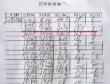 紀(jì)小剛的營運記錄顯示,4日上午,18分鐘拉了251元。