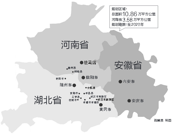 涉鄂豫皖三省，我省駐馬店、信陽全境，南陽部分地區(qū)在振興規(guī)劃區(qū)域內(nèi)