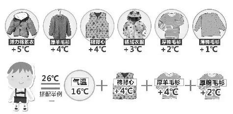 強(qiáng)冷空氣+雨 鄭州終于要下雪了！最低氣溫-6℃！