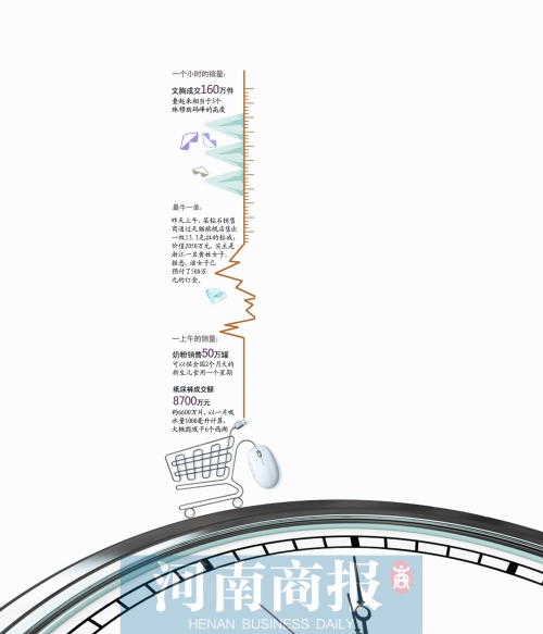 13個小時成交191億元，刷新去年全天紀(jì)錄