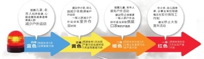 頭一天還是陽(yáng)光明媚，再睜眼已霾伏四起。受不利的氣象條件影響，昨天中午起，北京大部分地區(qū)均陷入重度污染中。