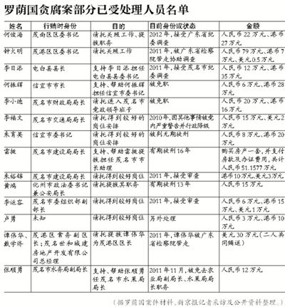 當(dāng)年該案因穩(wěn)定因素，放過160多名涉案官員，中央巡視組要求復(fù)查