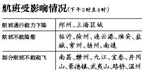 29日上海區(qū)域將有空域繁忙情況，部分時段上海虹橋、浦東機場通行能力將下降75%。