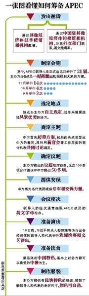這樣一場(chǎng)萬(wàn)眾矚目的盛會(huì)，中國(guó)是如何籌備的呢？