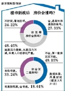 房價會漲嗎？