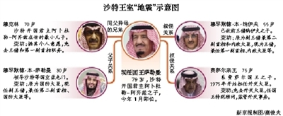 　沙特阿拉伯國王薩勒曼29日凌晨發(fā)布國王令，宣布重立王儲、副王儲和更換外交大臣等一系列重大人事任命。