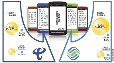 聯(lián)通電信或合并？三大運(yùn)營(yíng)商被曝將換一把手