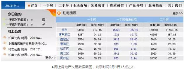 到了下午17點24分左右，交易數(shù)據(jù)再次變化，成交套數(shù)變成了671套。