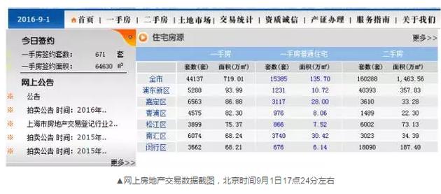 為什么會出現(xiàn)這樣的數(shù)據(jù)變化？目前記者尚未獲得相關的解答。