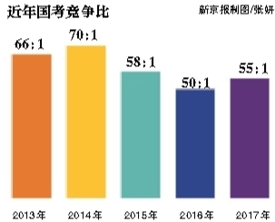 昨日，崇文門中學(xué)考點(diǎn)，將近開考的九點(diǎn)鐘，一位考生走進(jìn)考場。新京報記者 彭子洋 攝