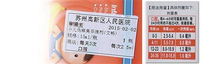 圖為陳醫(yī)生開的服用劑量是2.5毫升，右為藥盒上標(biāo)注的用藥劑量，11個月應(yīng)為0.8毫升。