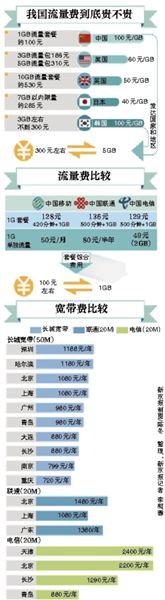 李克強(qiáng)總理在一季度經(jīng)濟(jì)形勢(shì)座談會(huì)上敦促提網(wǎng)速降網(wǎng)費(fèi)，工信部很快做出回應(yīng)。人們似乎一下子看到了提速降費(fèi)的希望，新京報(bào)記者多方走訪、體驗(yàn)，采訪運(yùn)營(yíng)商，試圖揭開這一步還有多遠(yuǎn)。