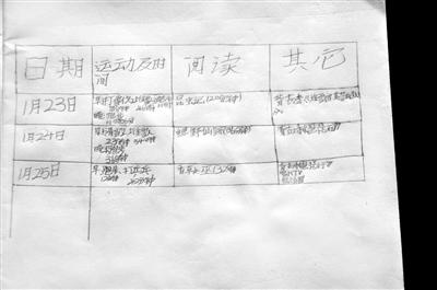 這三天情況咋樣？因做難題用過一次手機(jī)
