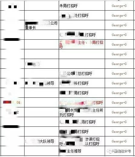 　▲“香港興業(yè)·璟頤灣關系戶記錄總表”底頁（局部），找“關系”打招呼的預約購房者共229人。      文件截圖